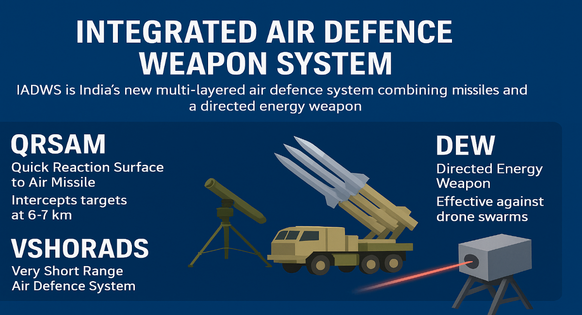DRDO का नया एयर डिफेंस IADWS