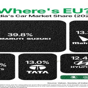 India auto market share (फोटो सभार- Grow app)