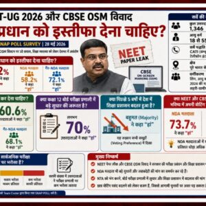 Dharmendra Pradhan को इस्तीफा दे देना चाहिए?