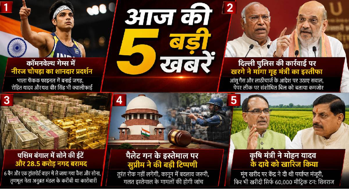Top 5 Hindi News: फाइनल में पहुंचे नीरज चोपड़ा, से लेकर कृषि मंत्री ने खारिज CM का दावा तक; पढ़ें आज की 5 बड़ी खबरें