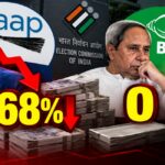 AAP की Donation 38 से घटकर 12 करोड़, BJD को कुछ नहीं मिला?